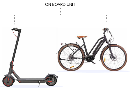 mobility